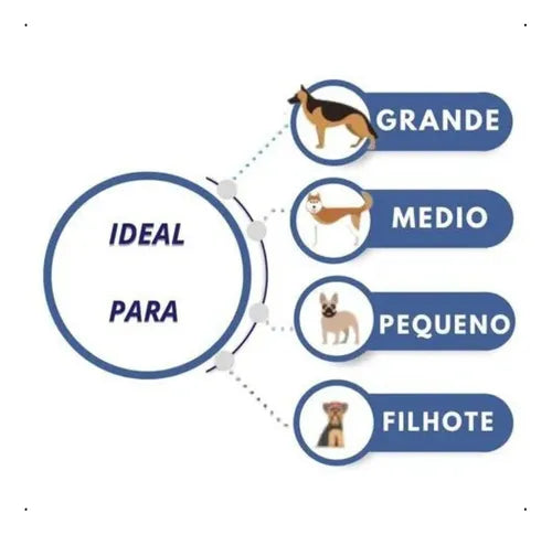 Kit Educador Sanitário para Cães – Xixi Não Pode 500ml + Xixi Pode 30ml | ForPatas