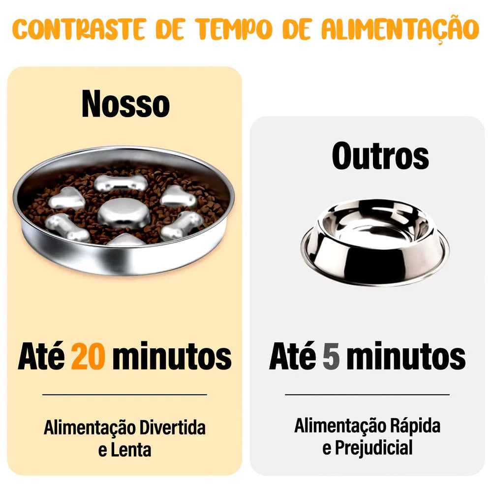 Comedouro Lento 2 em 1 para Cães – Alimentação Segura e Saudável | ForPatas
