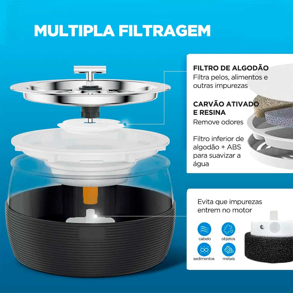 Bebedouro Pet Premium - Snouty™ | Exclusivo da ForPatas