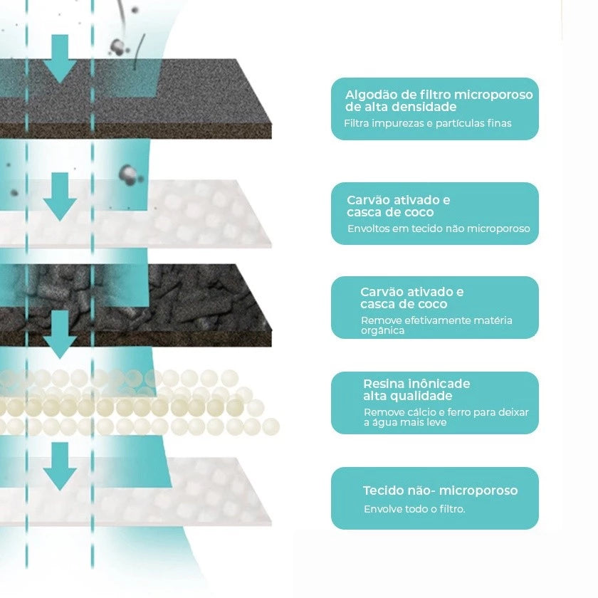 Fonte de Água Automática com Sensor 2,6L para Cachorros e Gatos | Hidratação Inteligente
