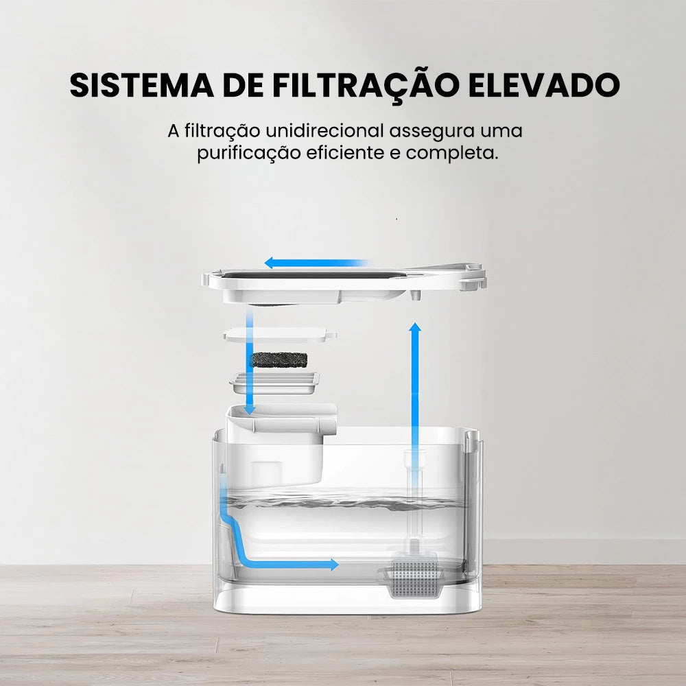 Fonte de Água Sem Fio 3L para Pets com Monitoramento por App – PETKIT Eversweet Max | Hidratação Inteligente