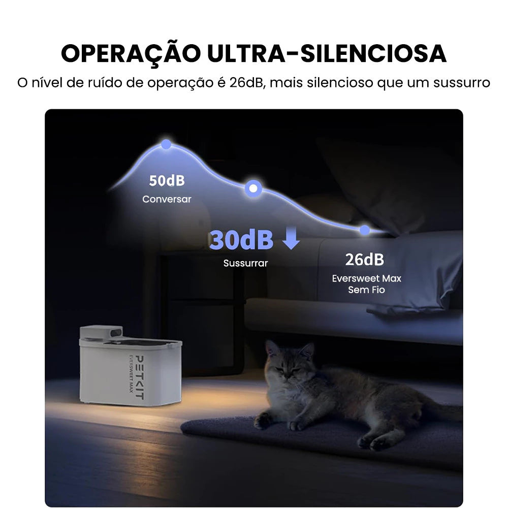 Fonte de Água Sem Fio 3L para Pets com Monitoramento por App – PETKIT Eversweet Max | Hidratação Inteligente