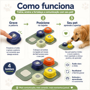 Botões Graváveis de Comunicação para Cachorro e Gato com Tapete Kit 4 Unidades Talkzy™